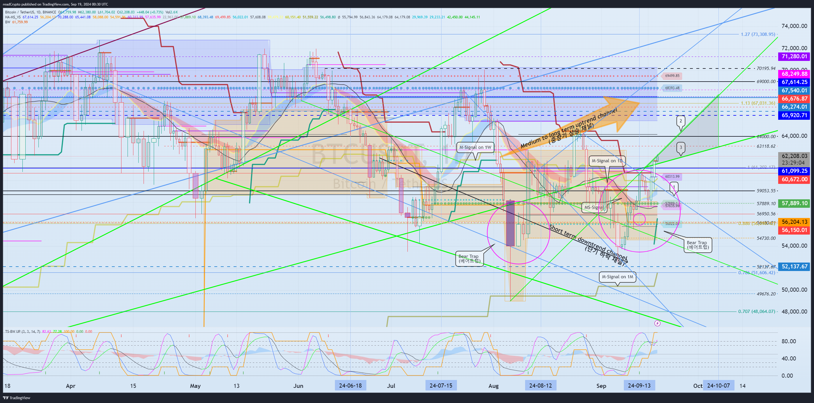 BINANCE:BTCUSDT Chart Image by readCrypto