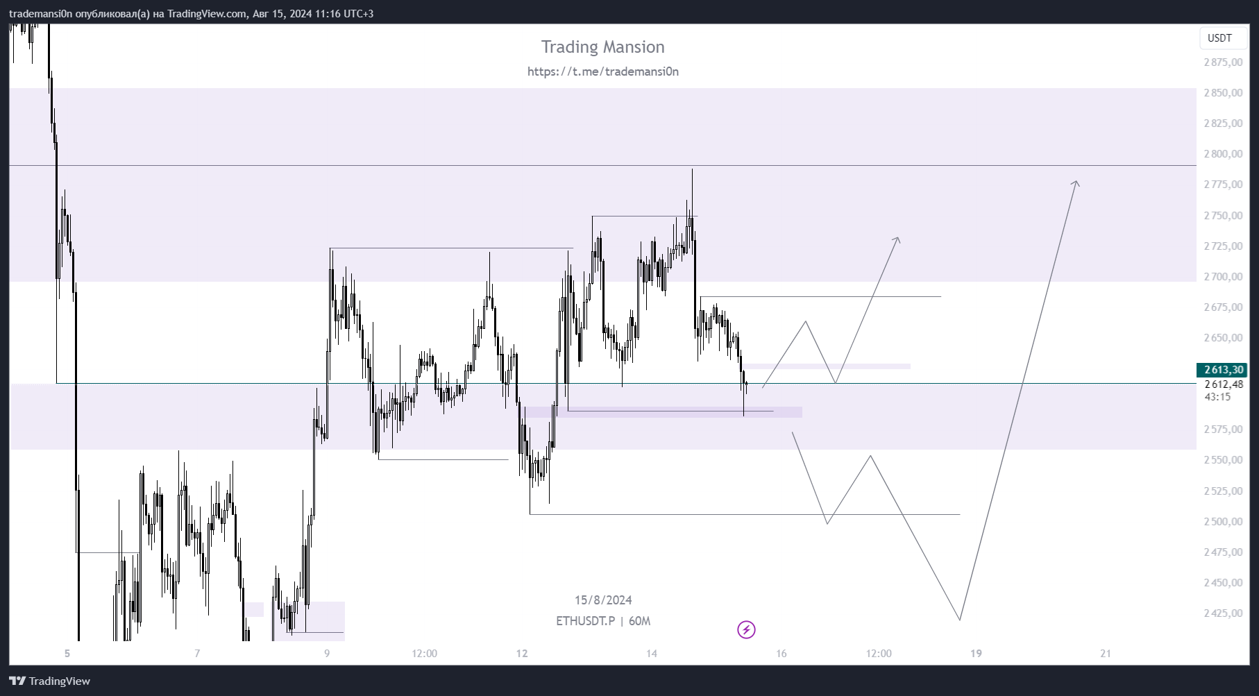 BINANCE:ETHUSDT.P 图表图片 由 trademansi0n 提供