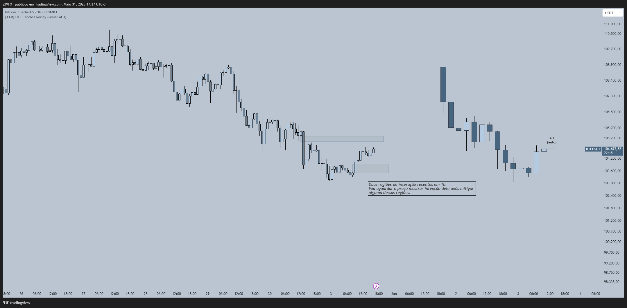 BINANCE:BTCUSDT Chart Image by z1mtrades_