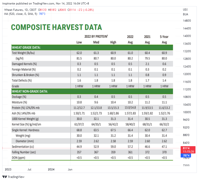 CBOT:ZW1! Chart Image by inspirante