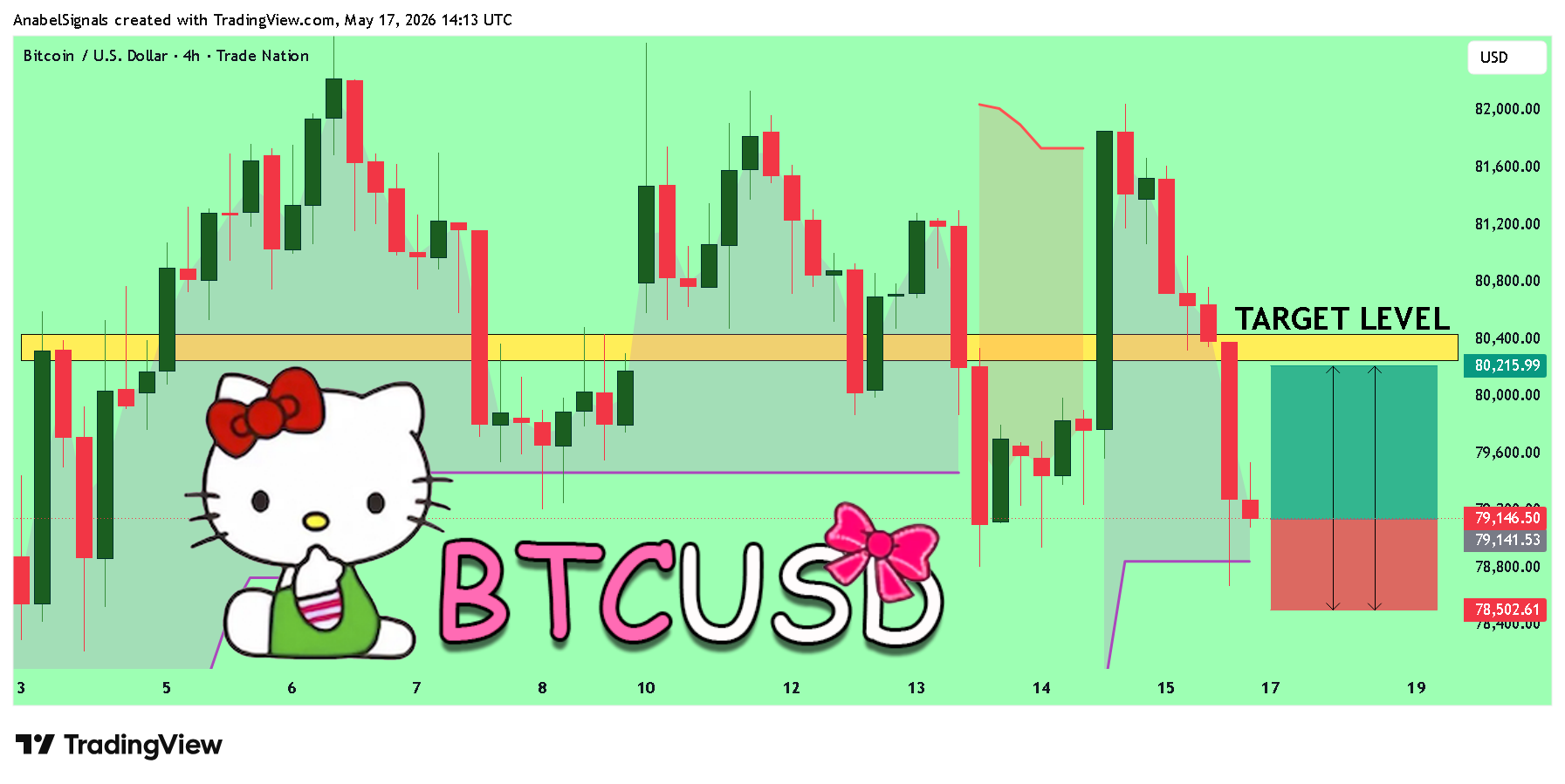 TRADENATION:BTCUSD Chart Image by AnabelSignals