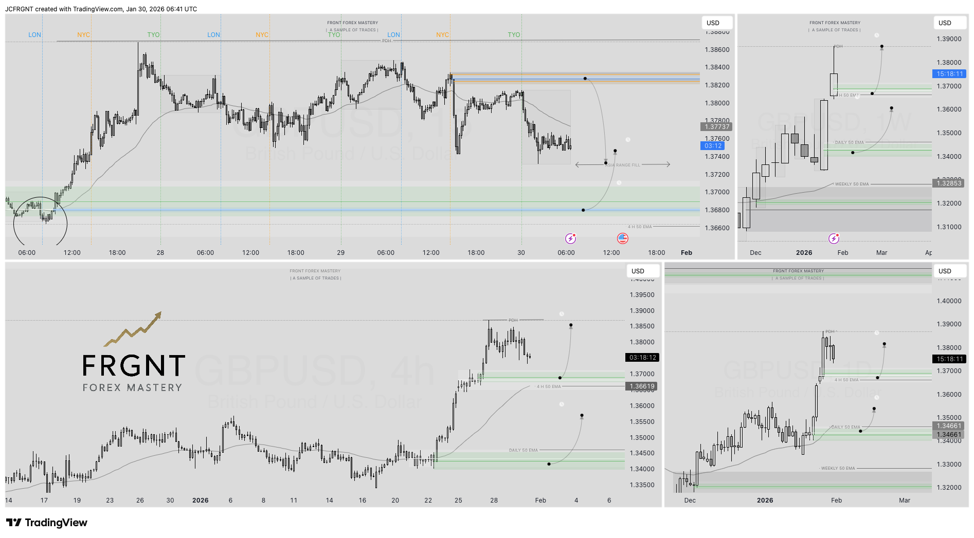 FX:GBPUSD Chart Image by JCFRGNT