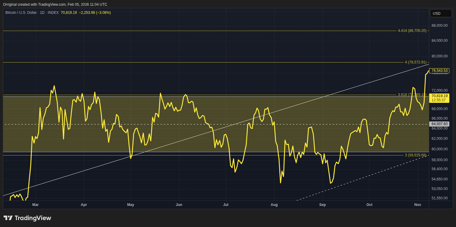 INDEX:BTCUSD Chart Image by Orriginal