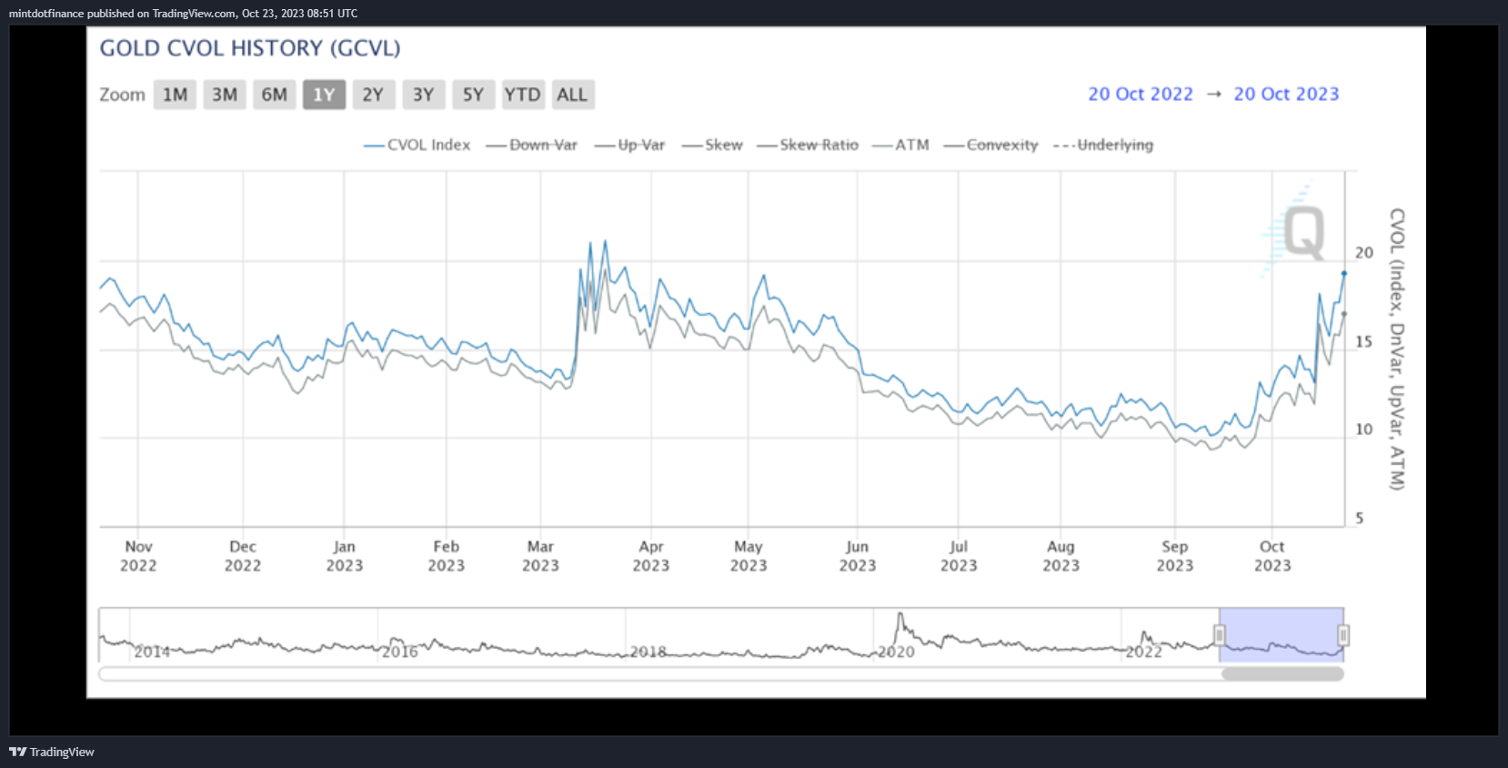 COMEX_DL:GC1! Chart Image by mintdotfinance
