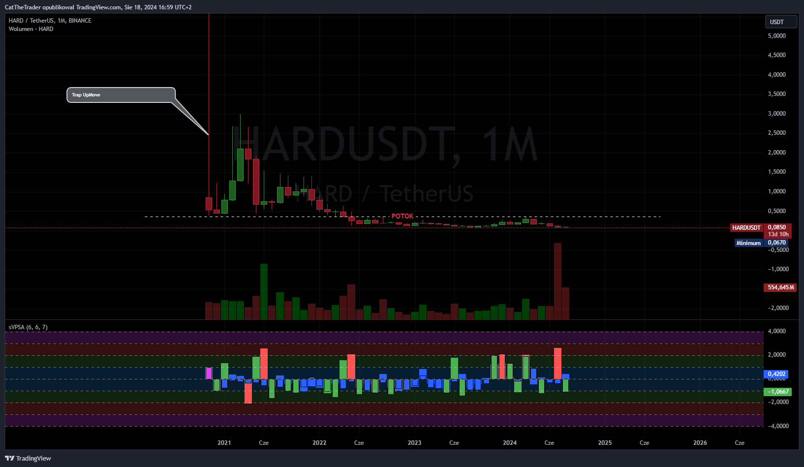BINANCE:HARDUSDT Chart Image by CatTheTrader