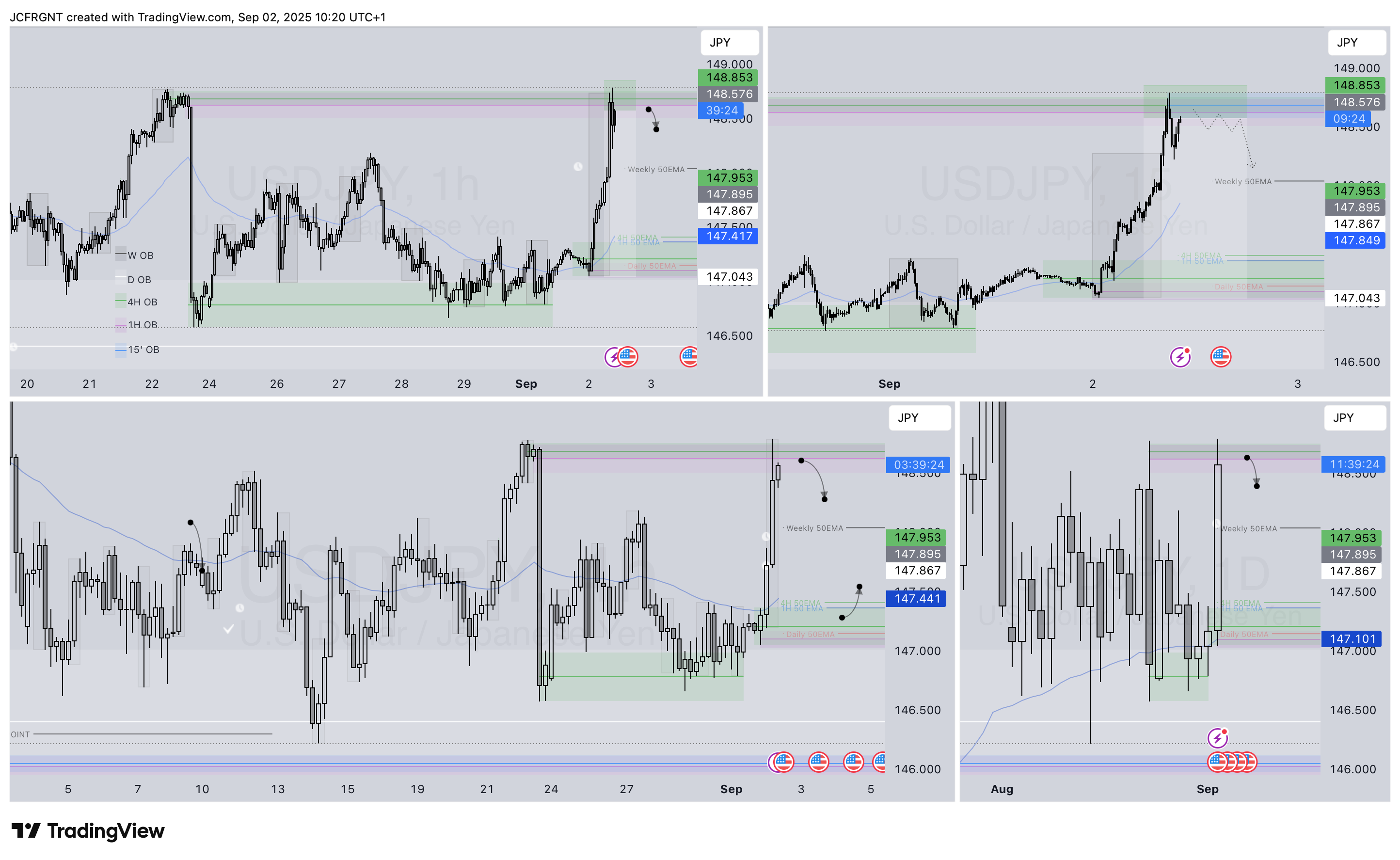 FX:USDJPY Chart Image by JCFRGNT