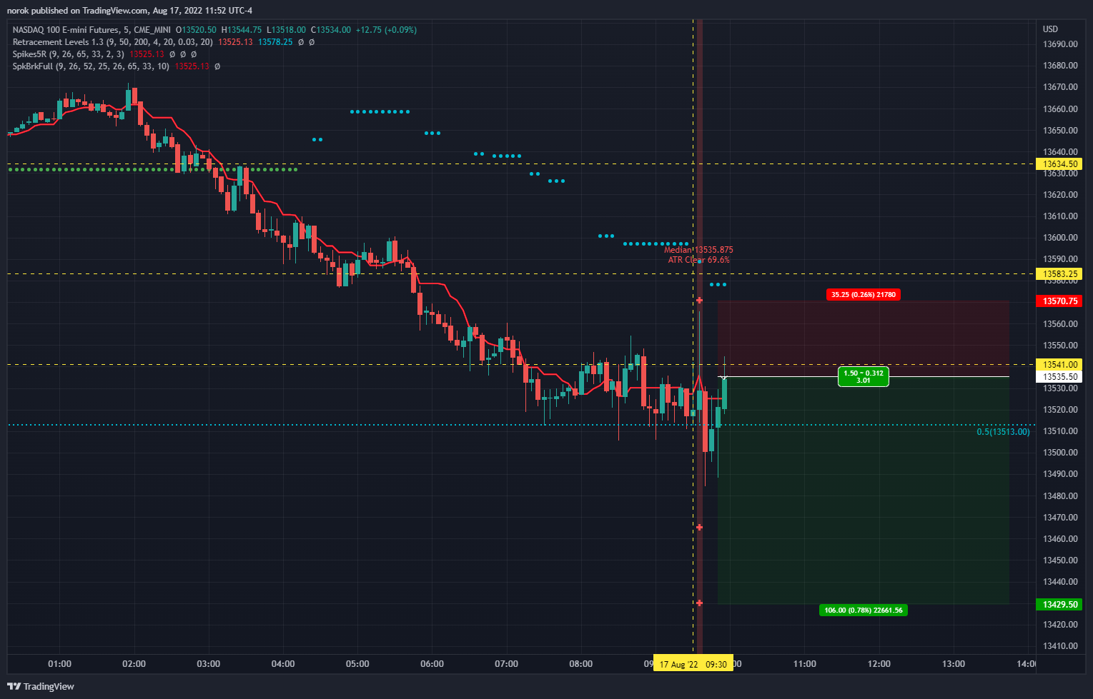 CME_MINI:NQ1! Chart Image by norok