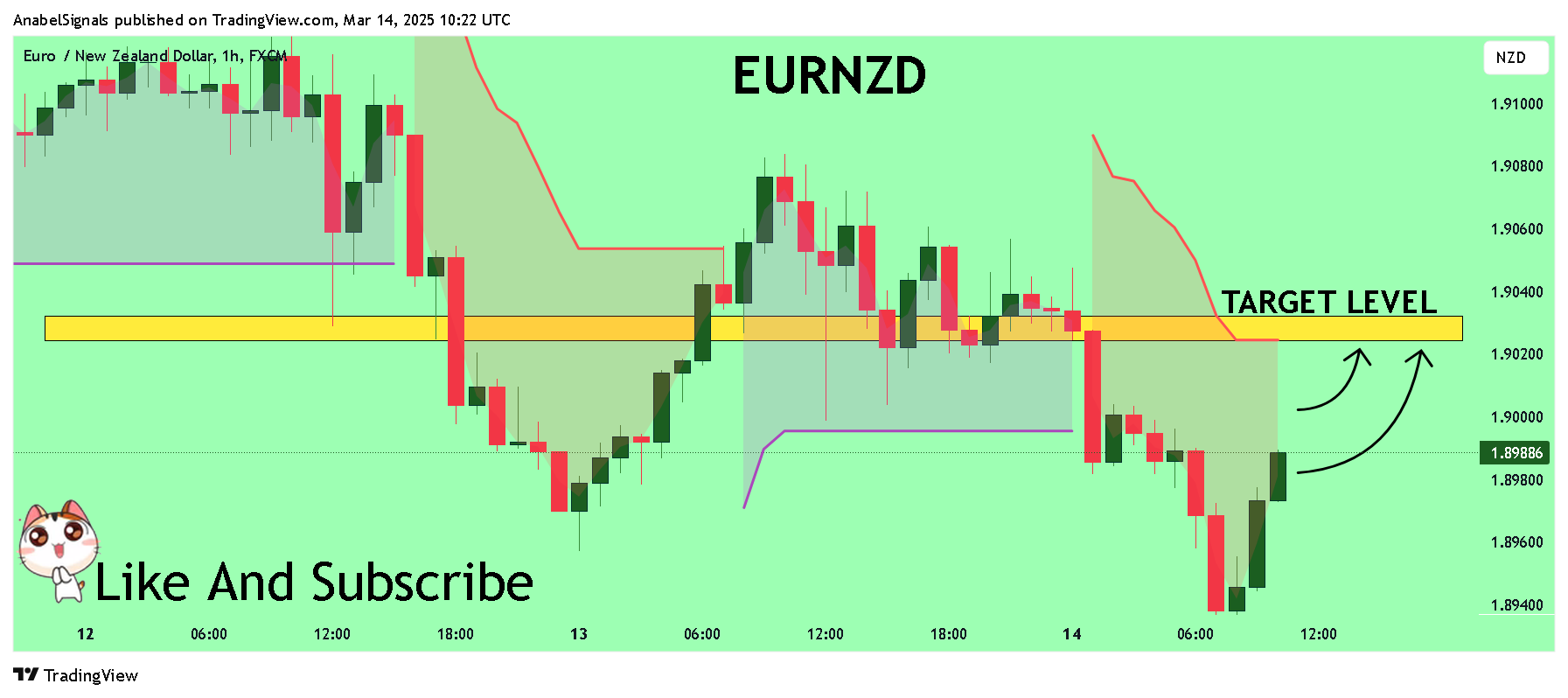 FX:EURNZD Imagen del gráfico de AnabelSignals