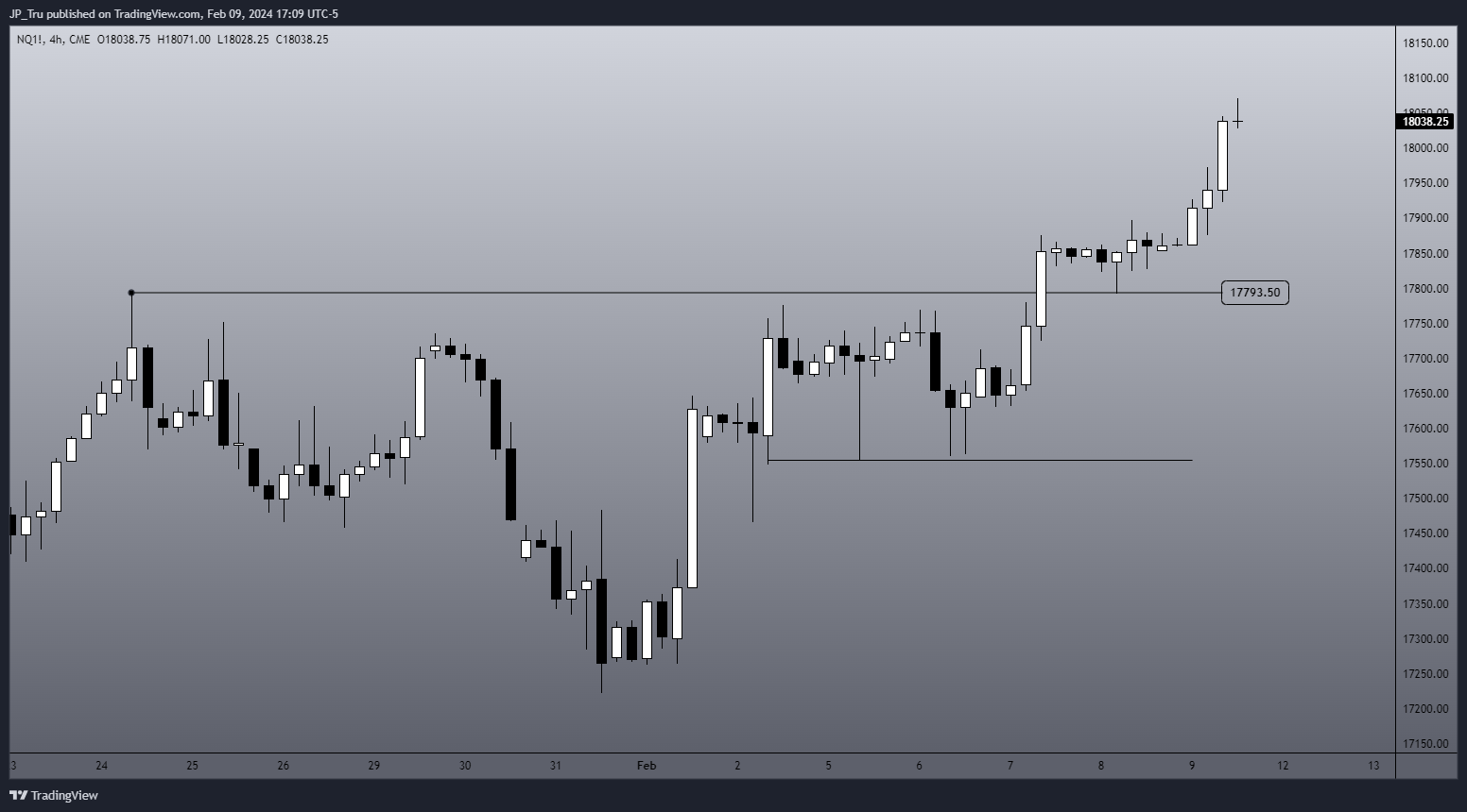 CME_MINI:NQ1! Chart Image by JP_Tru
