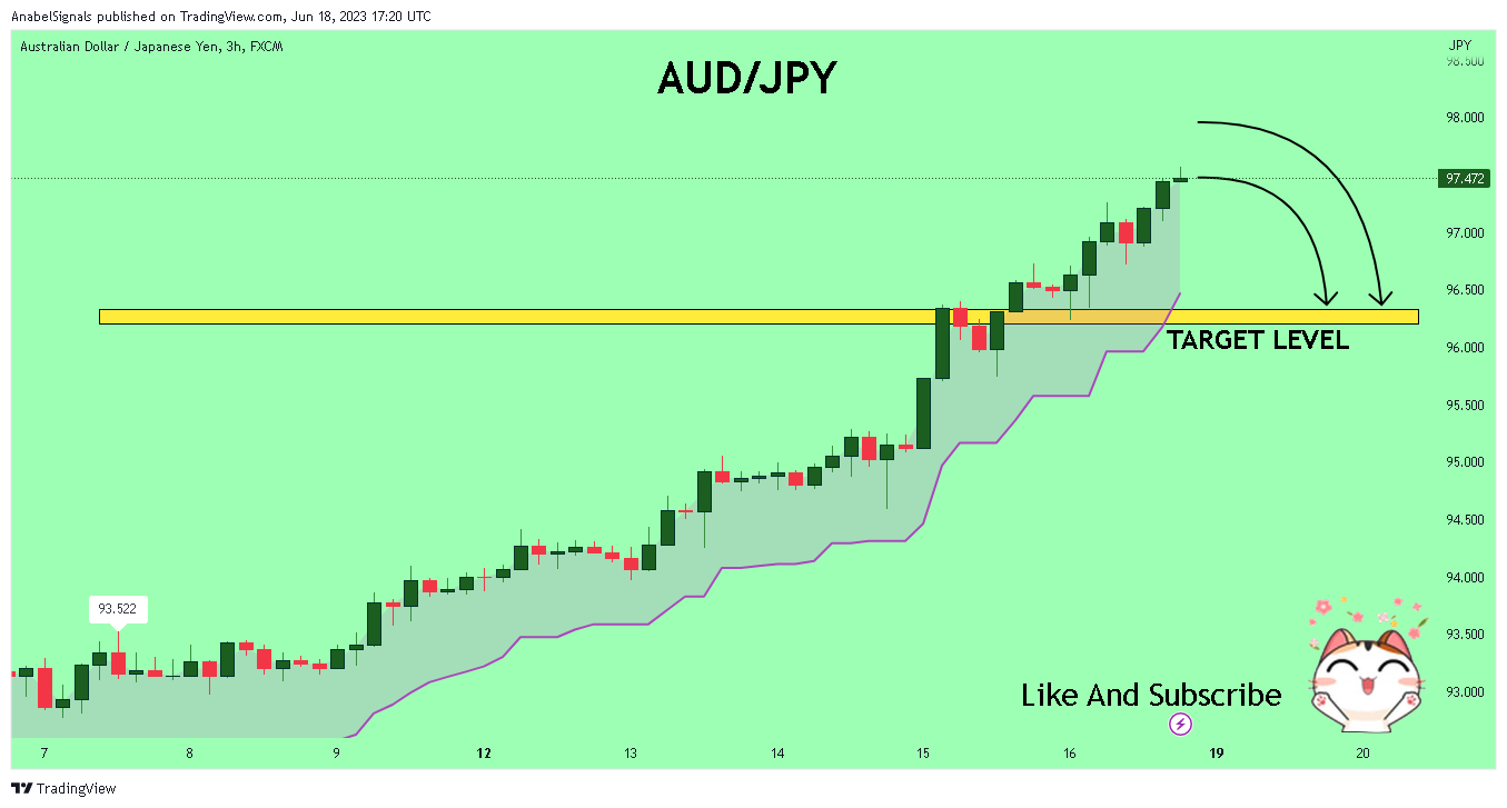 FX:AUDJPY Imagen del gráfico de AnabelSignals