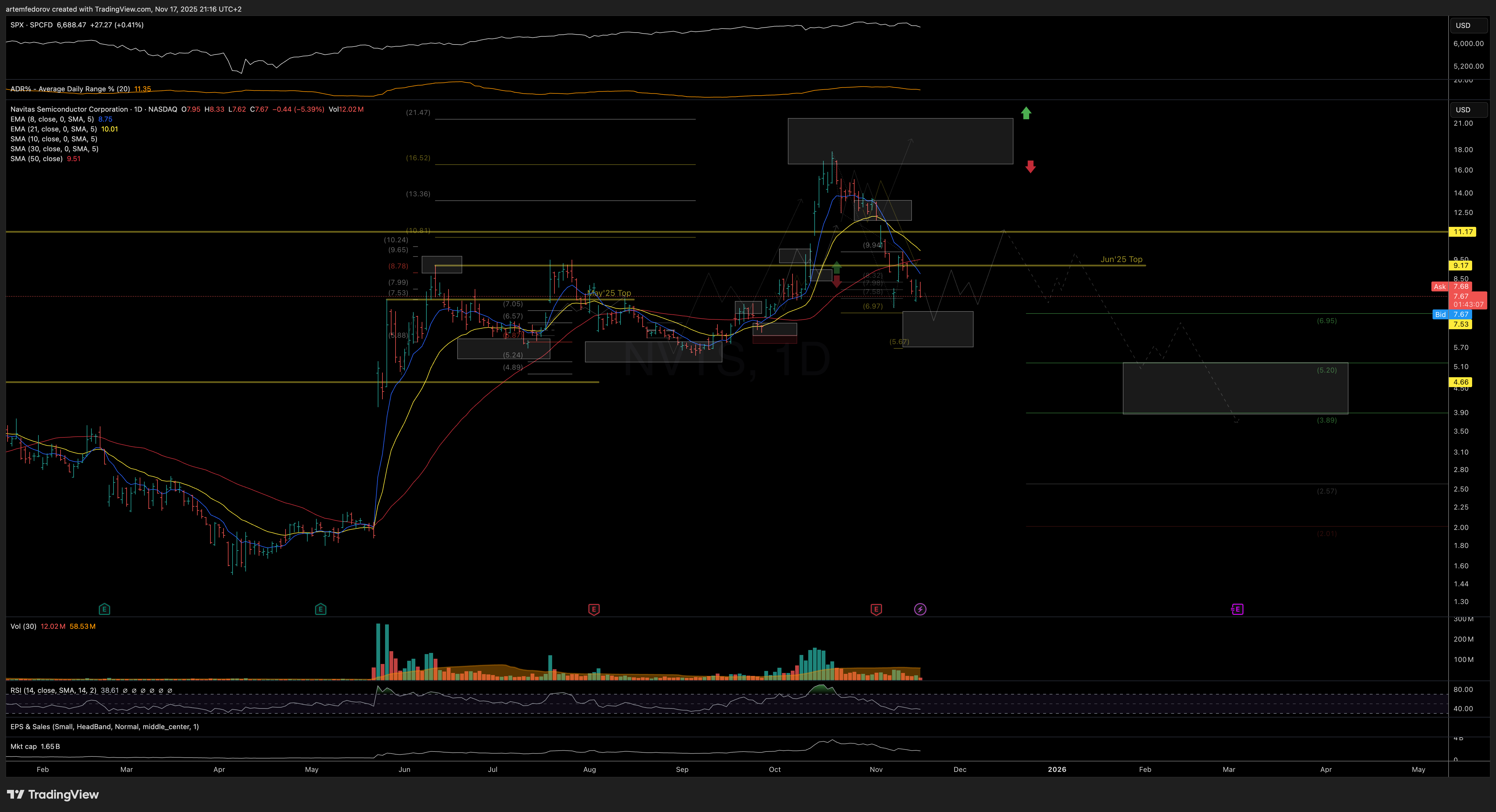NASDAQ:NVTS Chart Image by BelFed_Analytics