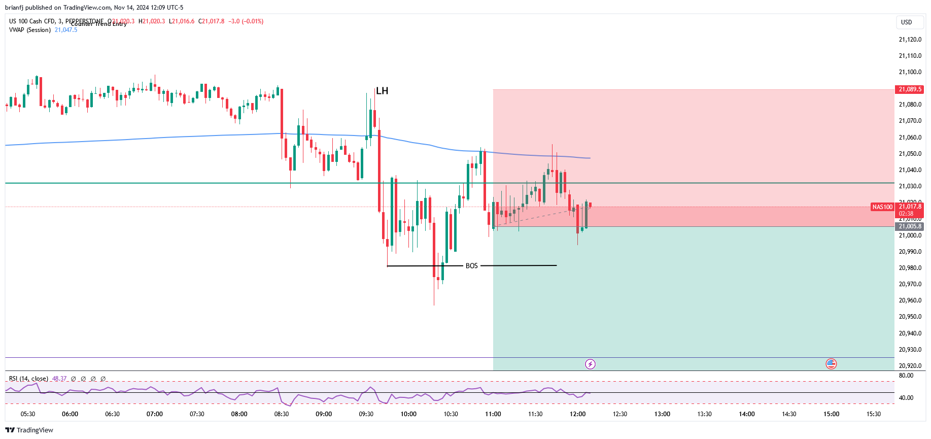 PEPPERSTONE:NAS100 Chart Image by brianfj