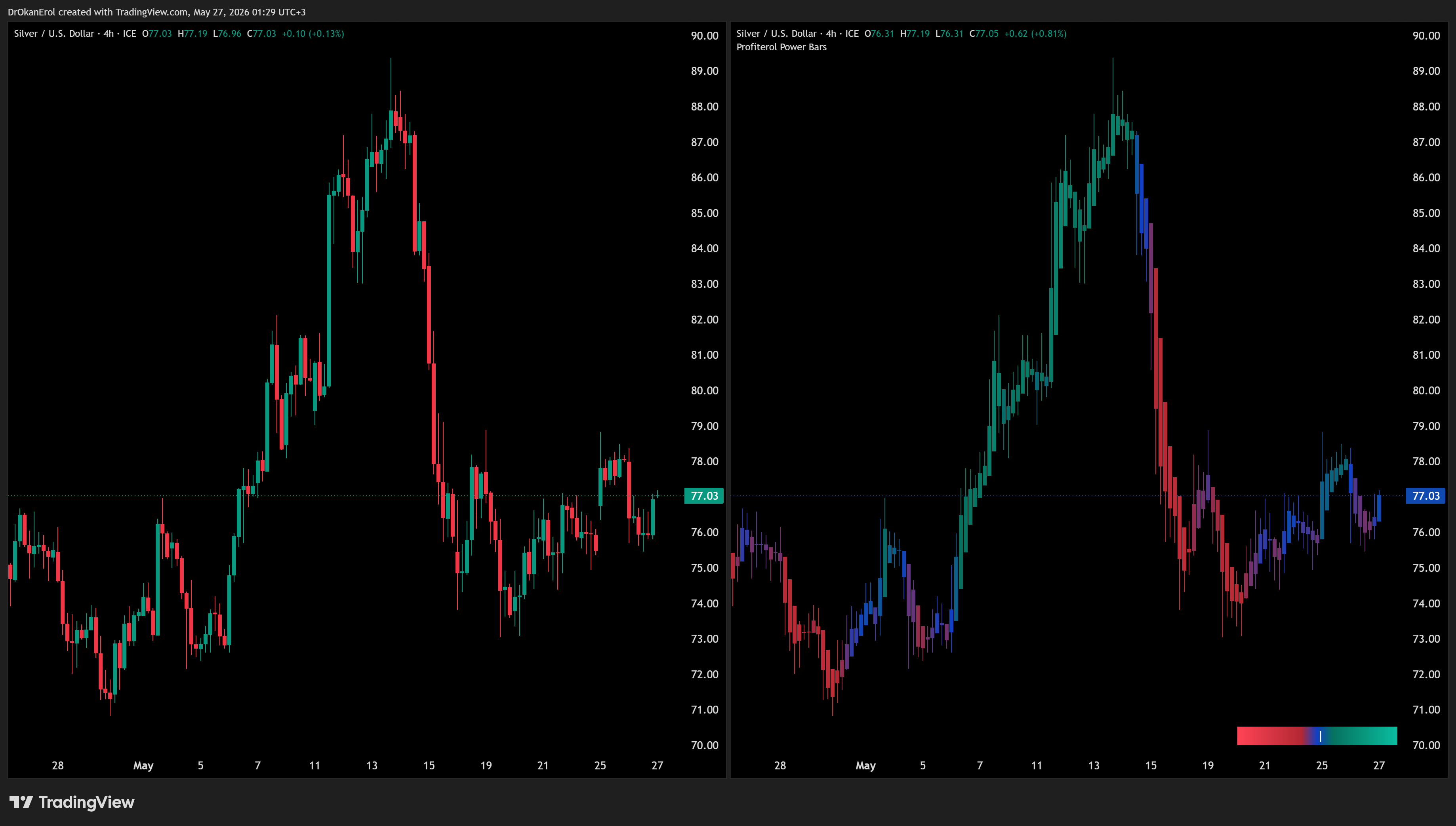 FX_IDC:XAGUSD Imagem do gráfico por DrOkanErol