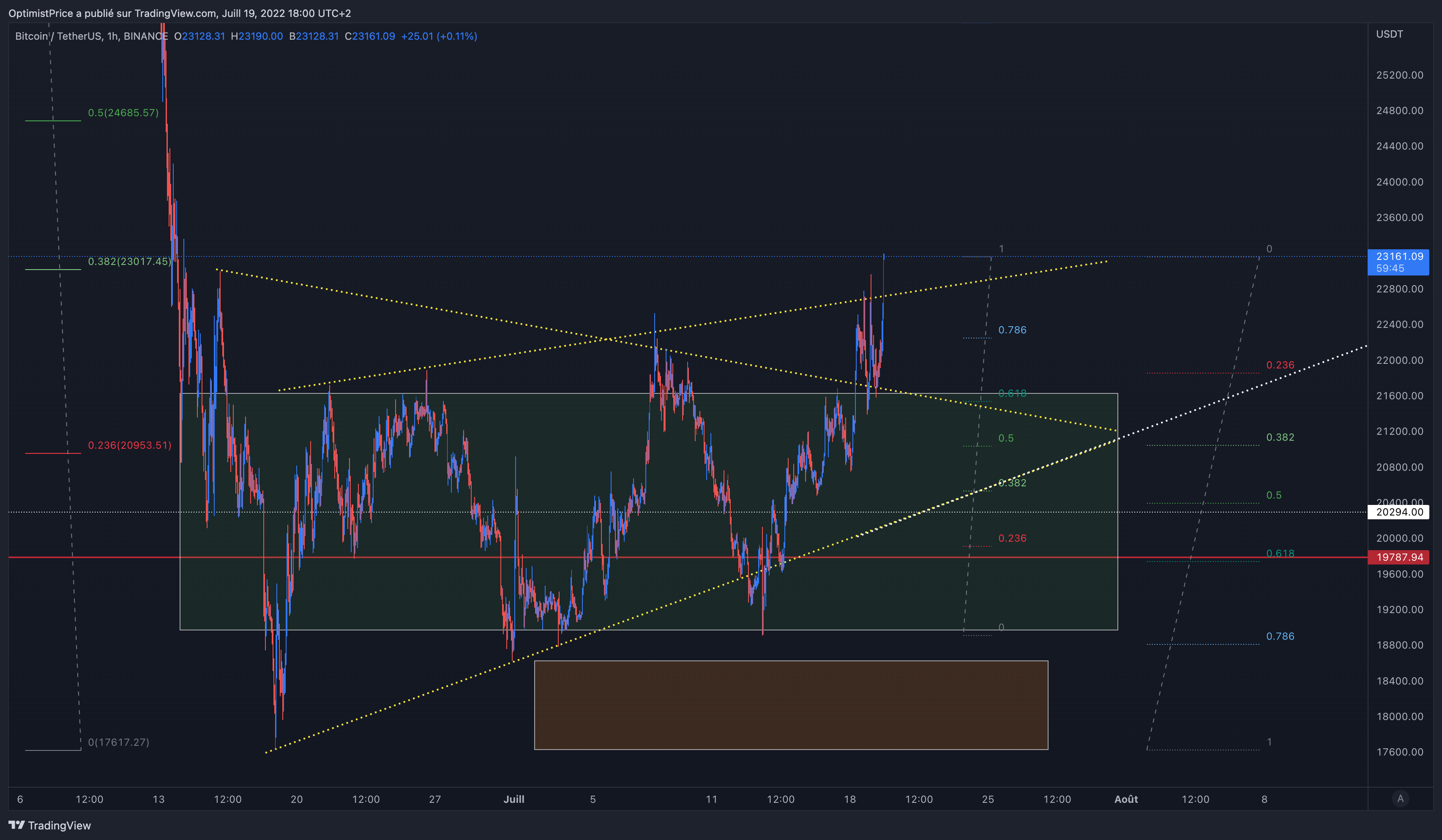 BINANCE:BTCUSDT Chart Image by OptimistPrice
