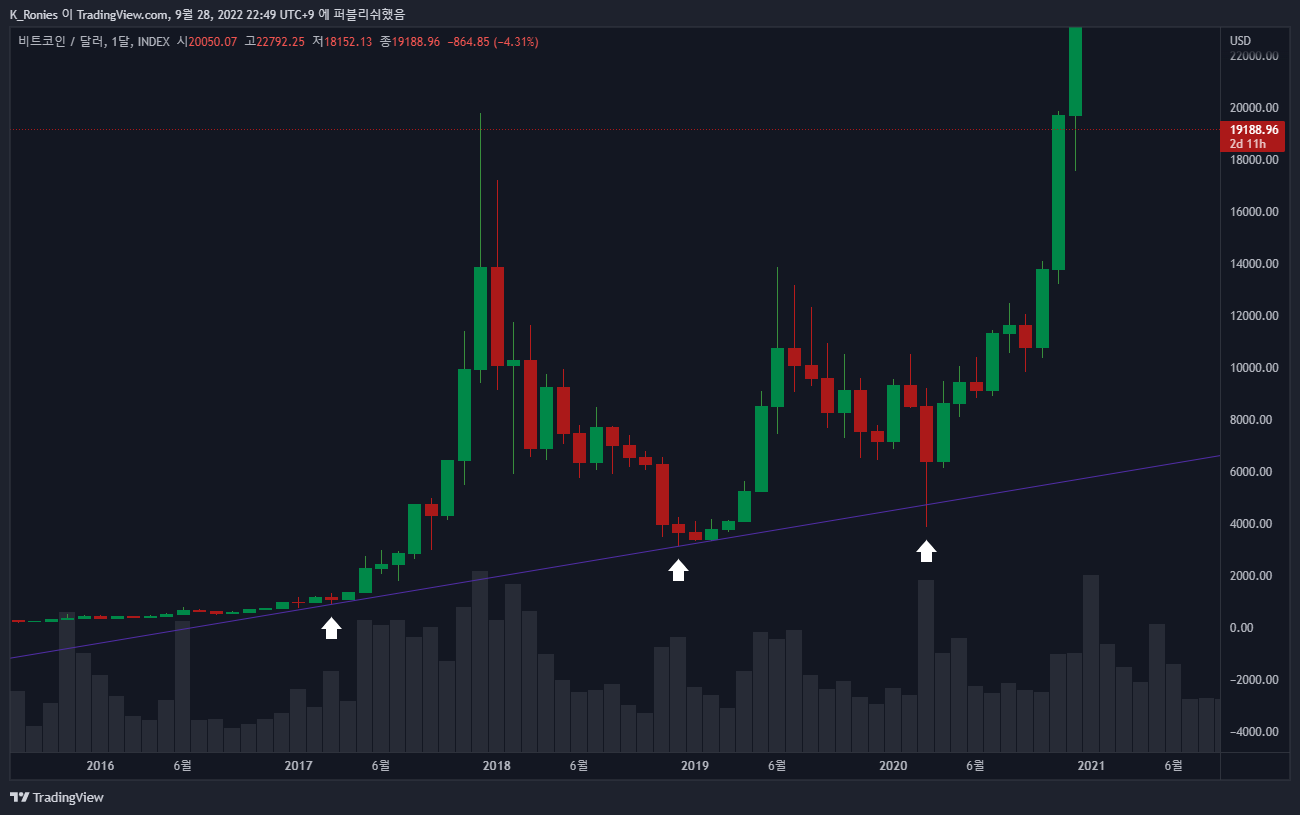 INDEX:BTCUSD Chart Image by K_Ronies