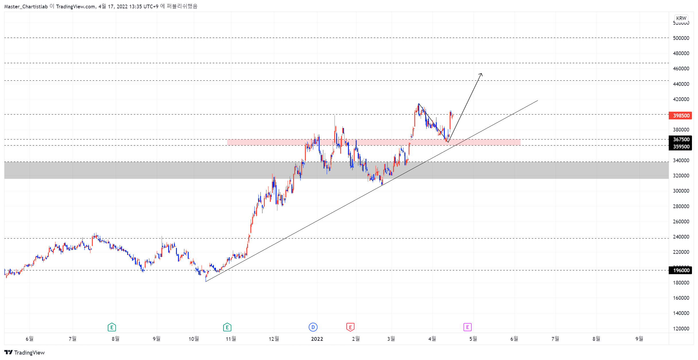 KRX:011070 Chart Image by Master_Chartistlab