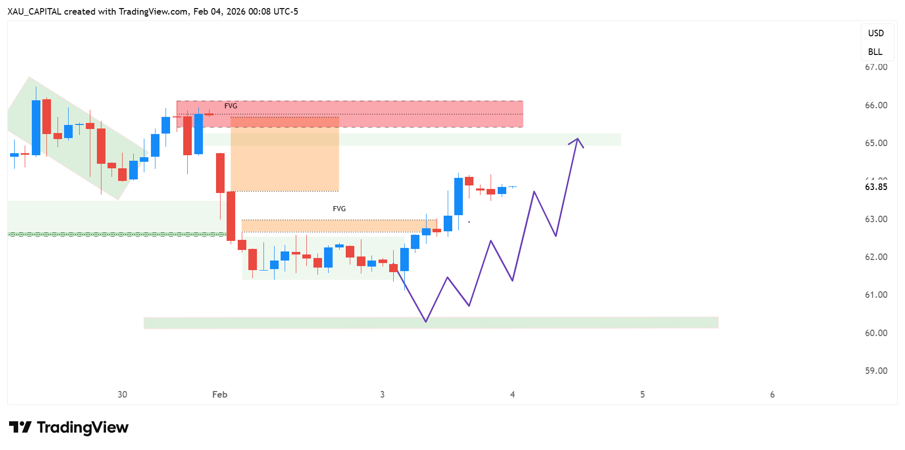 Снимок графика «TVC:USOIL» от mayachartist