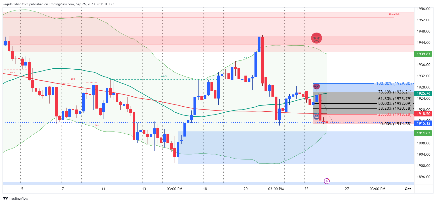 TVC:GOLD Chart Image by wajidalikhan2123