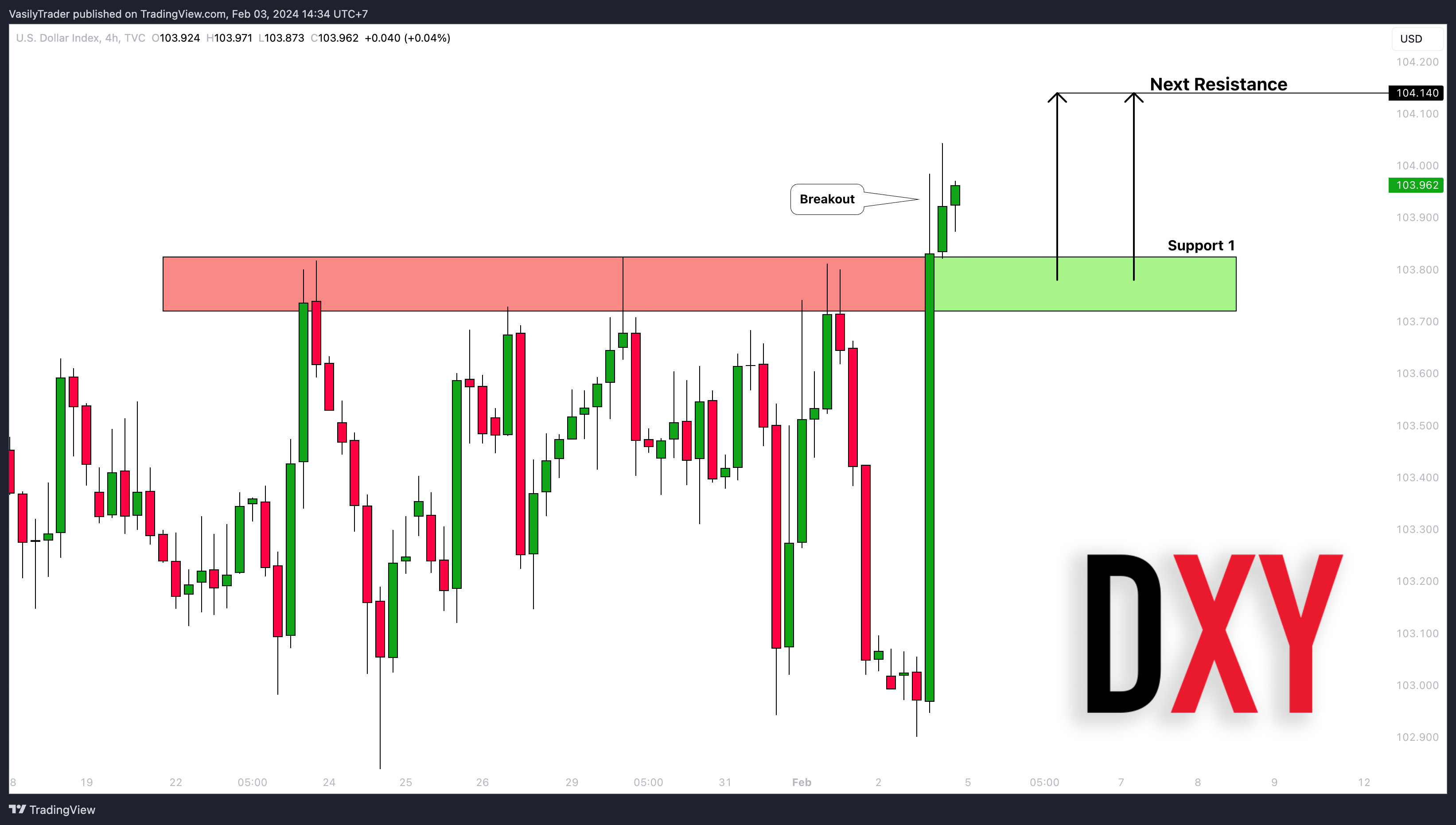 TVC:DXY Obraz wykresu od VasilyTrader