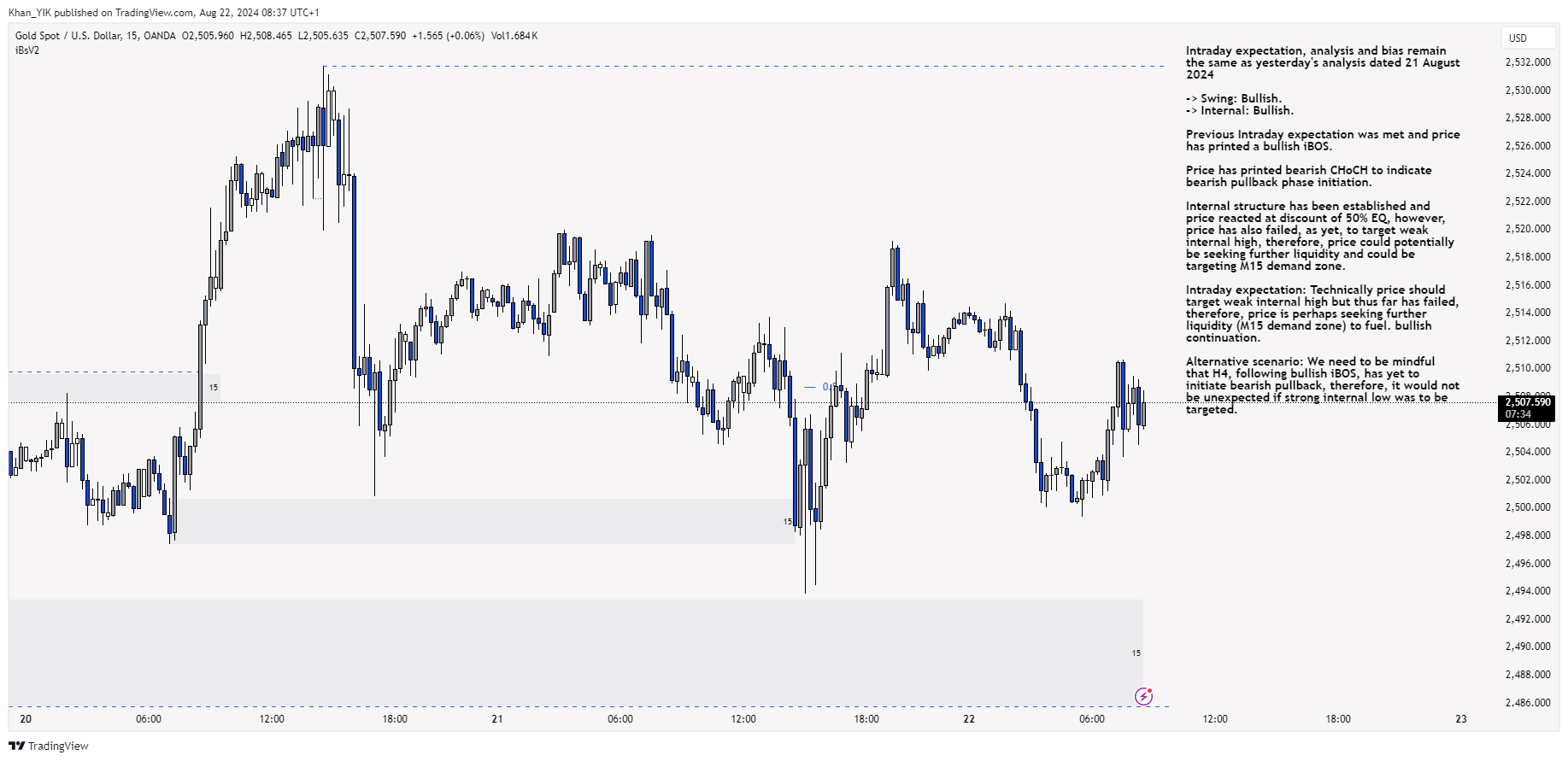 OANDA:XAUUSD Chart Image by Khan_YIK