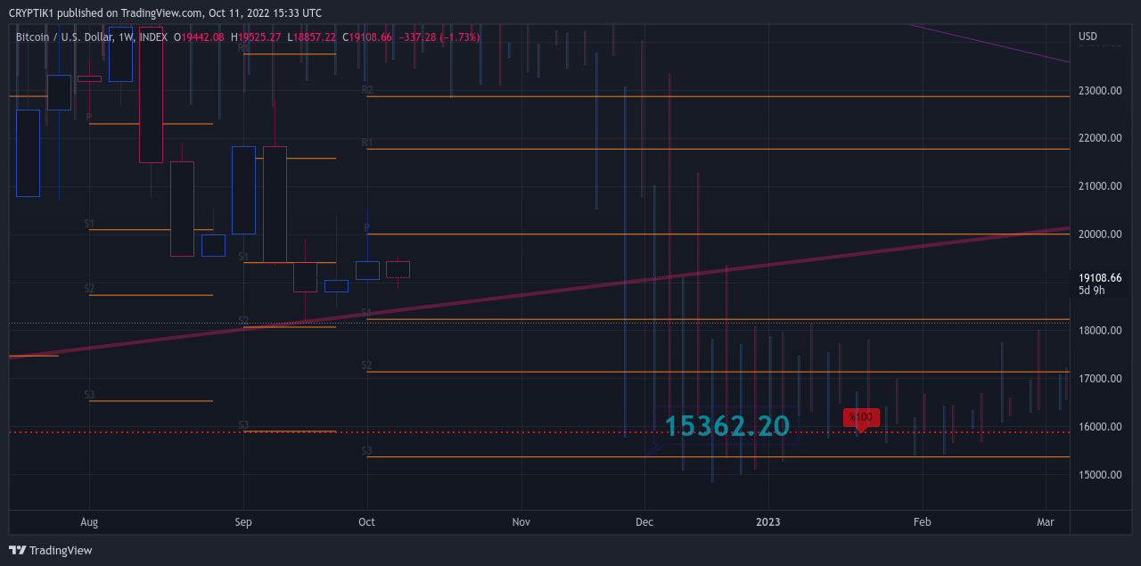 INDEX:BTCUSD 차트 이미지 - CRYPTIK1 제공