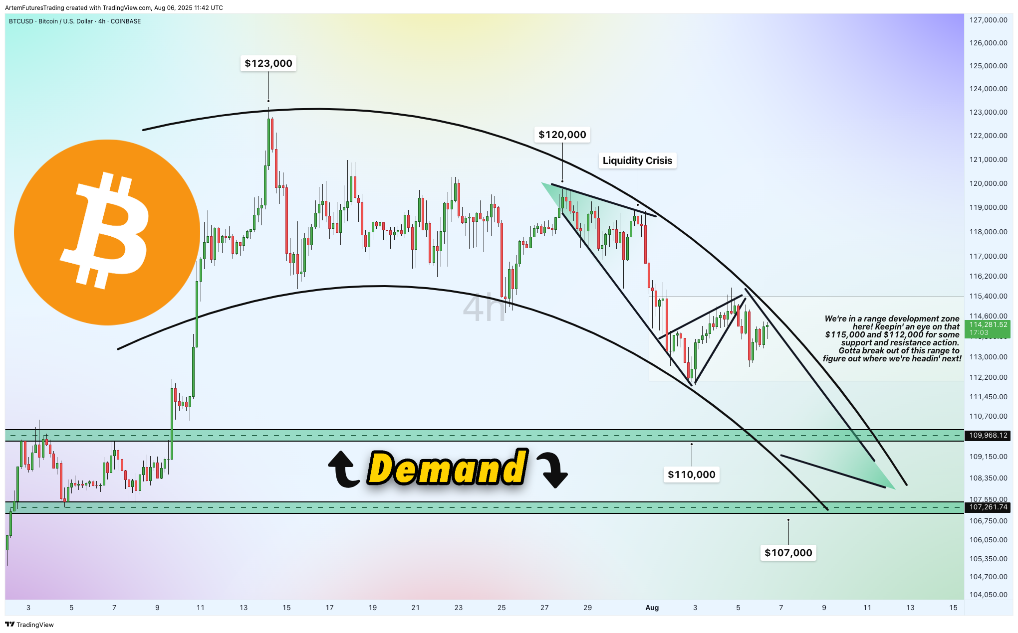 COINBASE:BTCUSD Imagem do gráfico por ArtemFuturesTrading