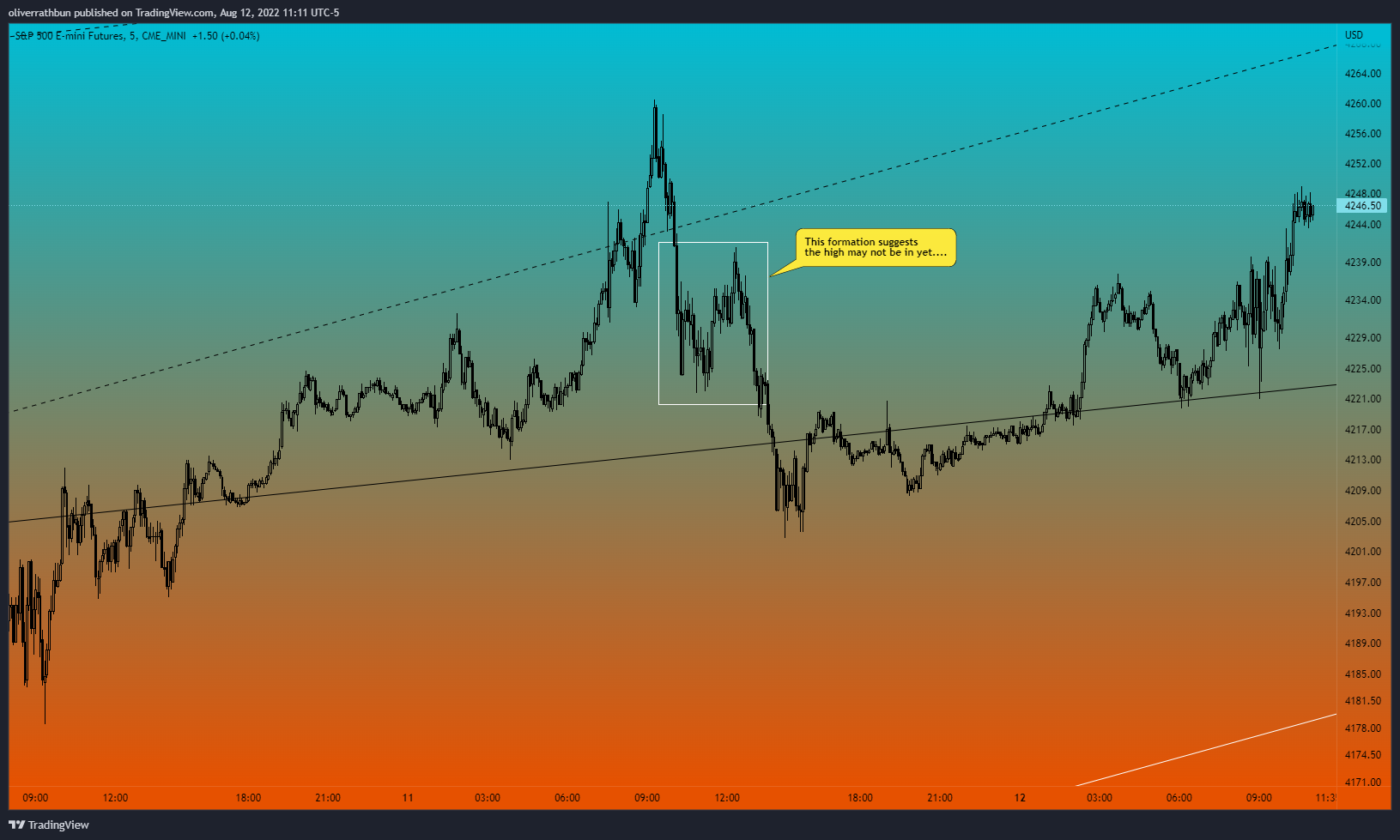 CME_MINI:ES1! Gambar chart oleh IwasDown_NowImUp