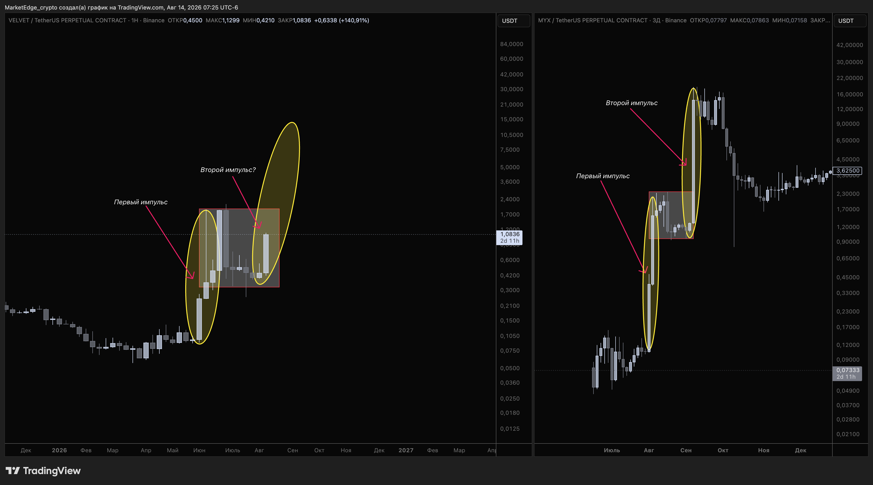 BINANCE:MYXUSDT.P Chart Image by MarketEdge_crypto