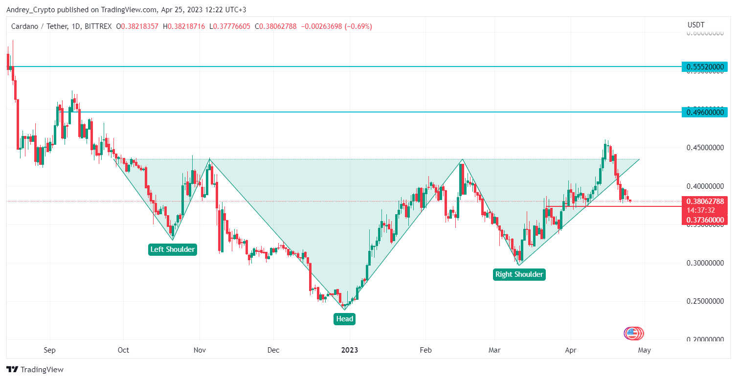 BITTREX:ADAUSDT Chart Image by Andrey_Crypto