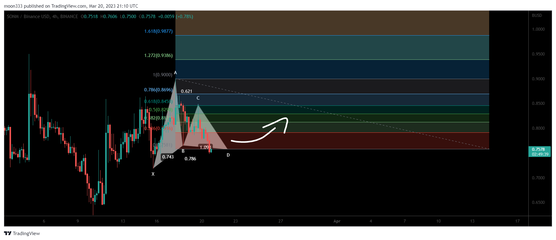 BINANCE:SNMBUSD Chart Image by moon333