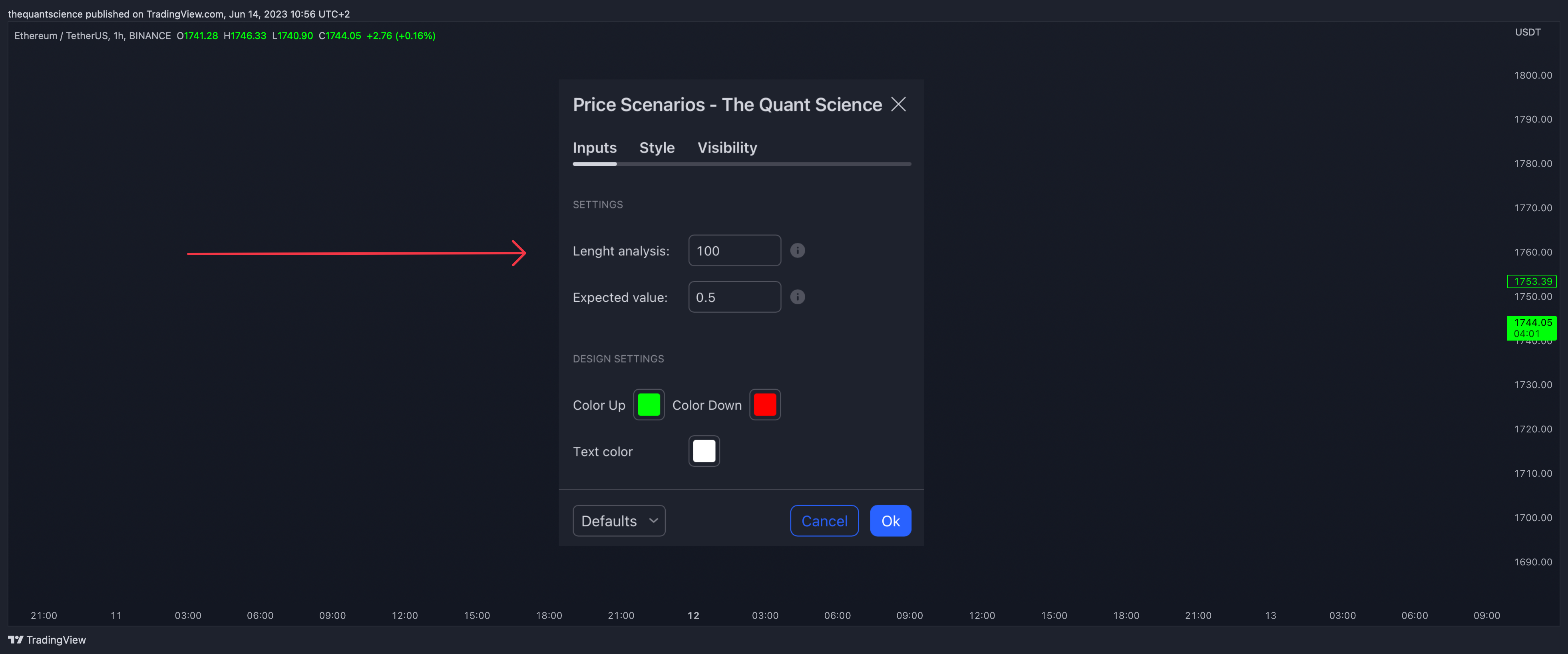 BINANCE:ETHUSDT Chart Image by thequantscience