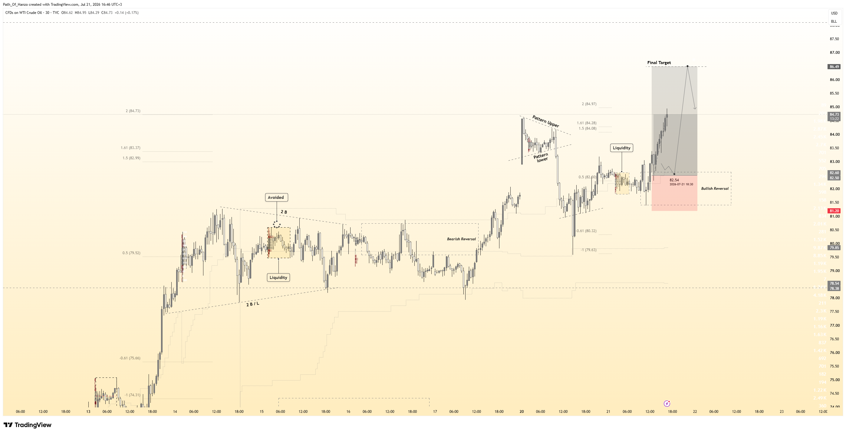TVC:USOIL ‏תמונת גרף מאת Path_Of_Hanzo
