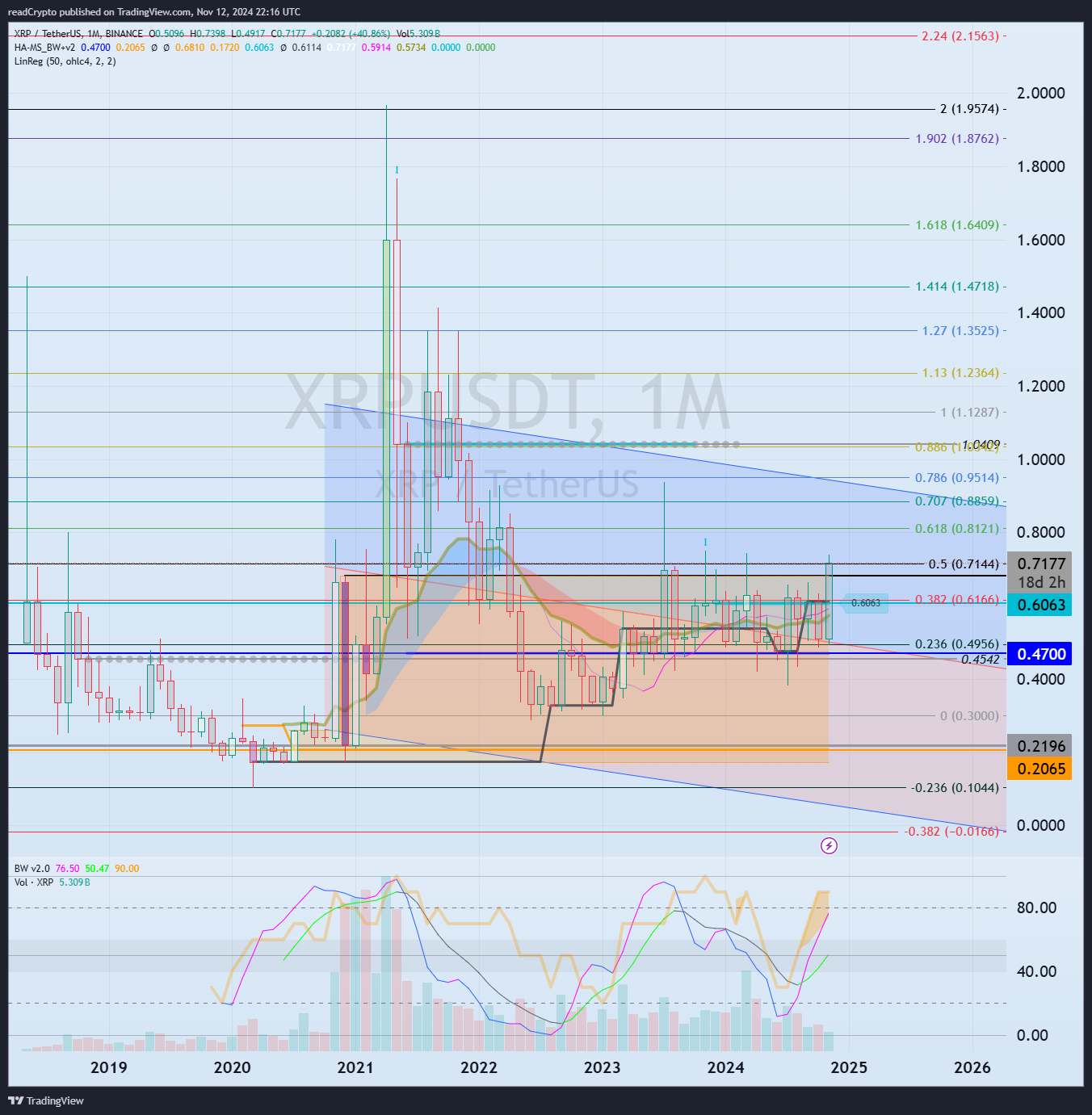 BINANCE:XRPUSDT Chart Image by readCrypto
