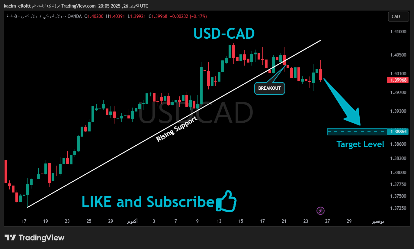OANDA:USDCAD Chart Image by kacim_elloitt