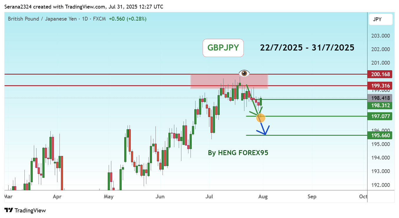 FX:GBPJPY Immagine del grafico by Serana2324