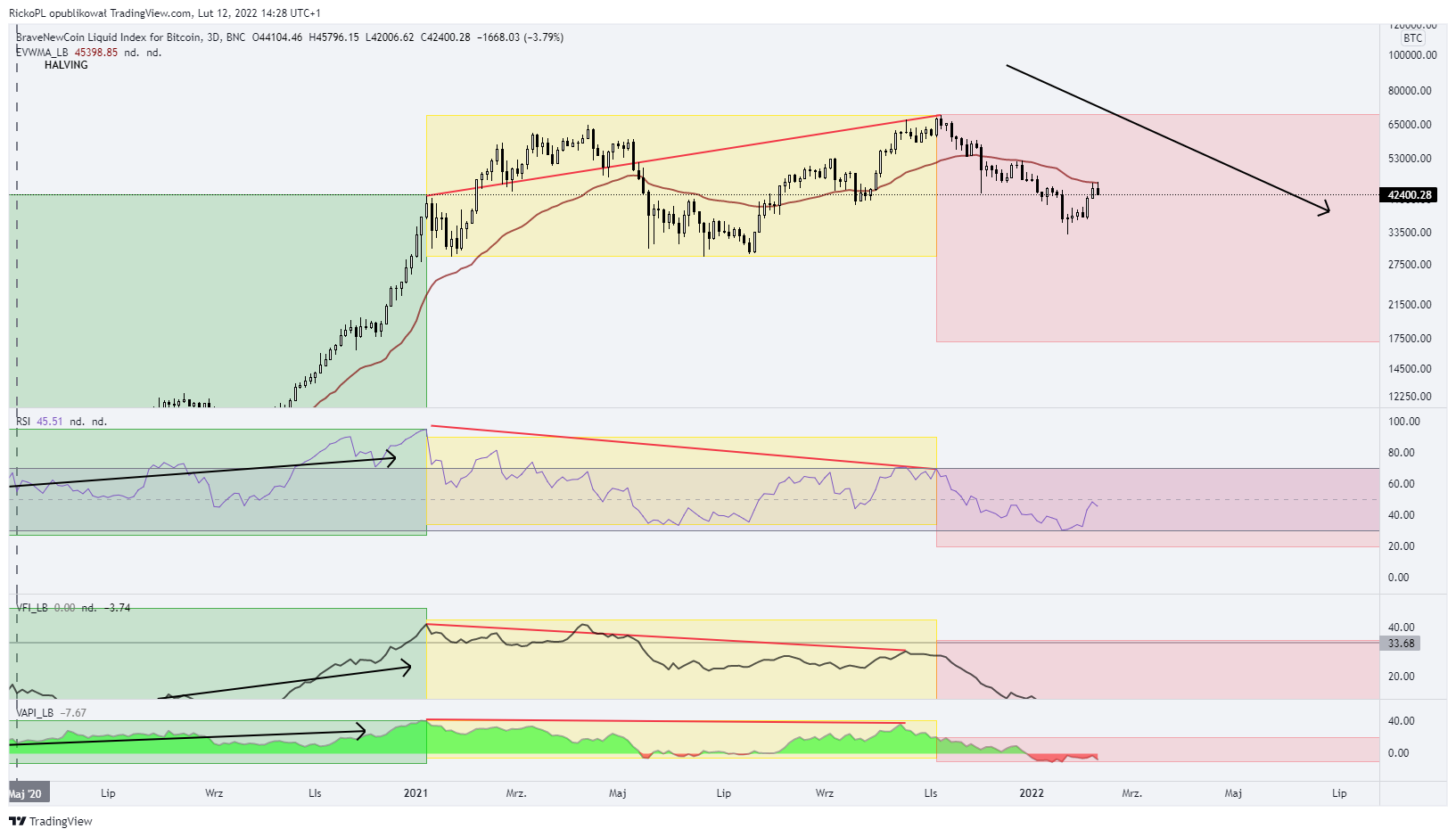 BNC:BLX Chart Image by RickoPL