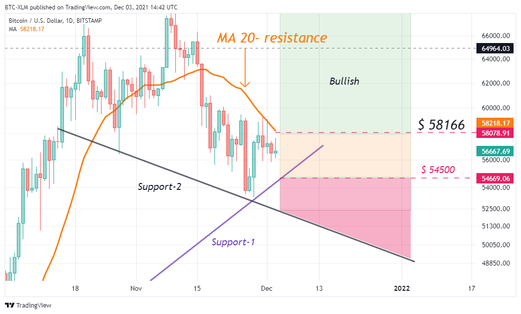 BITSTAMP:BTCUSD Chart Image by BTC-XLM