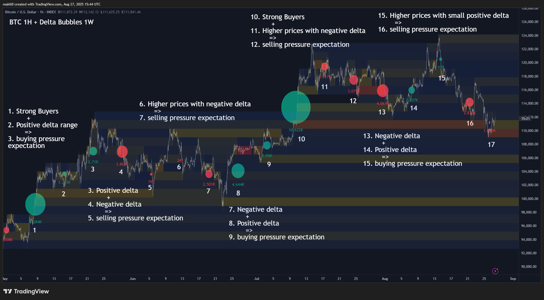 INDEX:BTCUSD Chart Image by makit0
