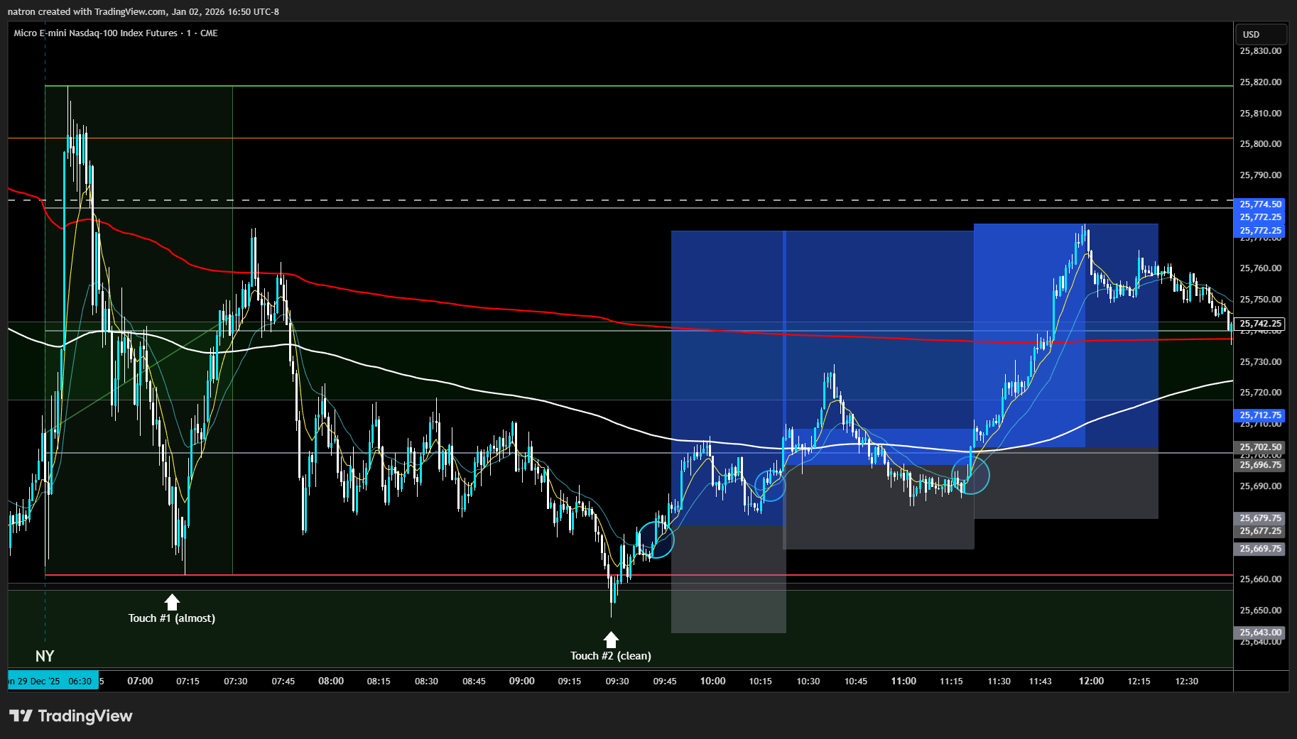 CME_MINI:MNQ1! Imagen del gráfico de natron