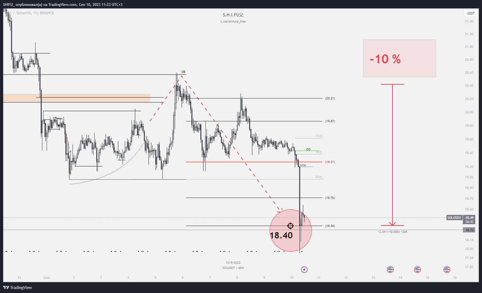 BINANCE:SOLUSDT Chart Image by SHIFU_