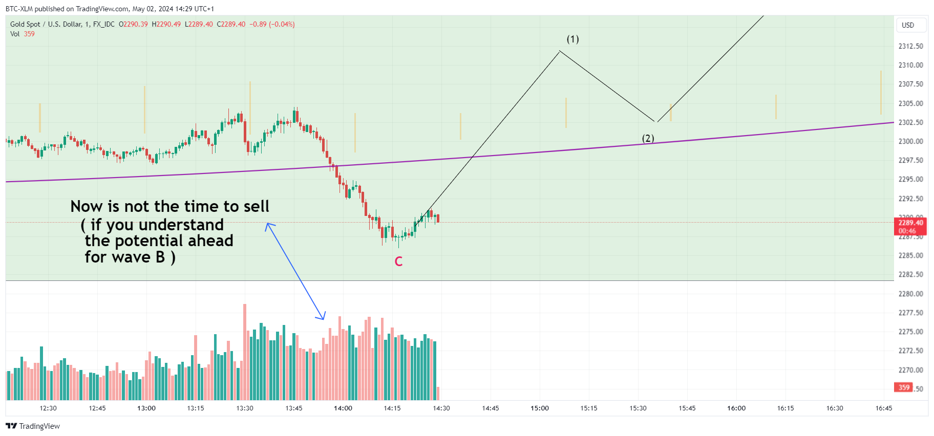 FX_IDC:XAUUSD Chart Image by BTC-XLM