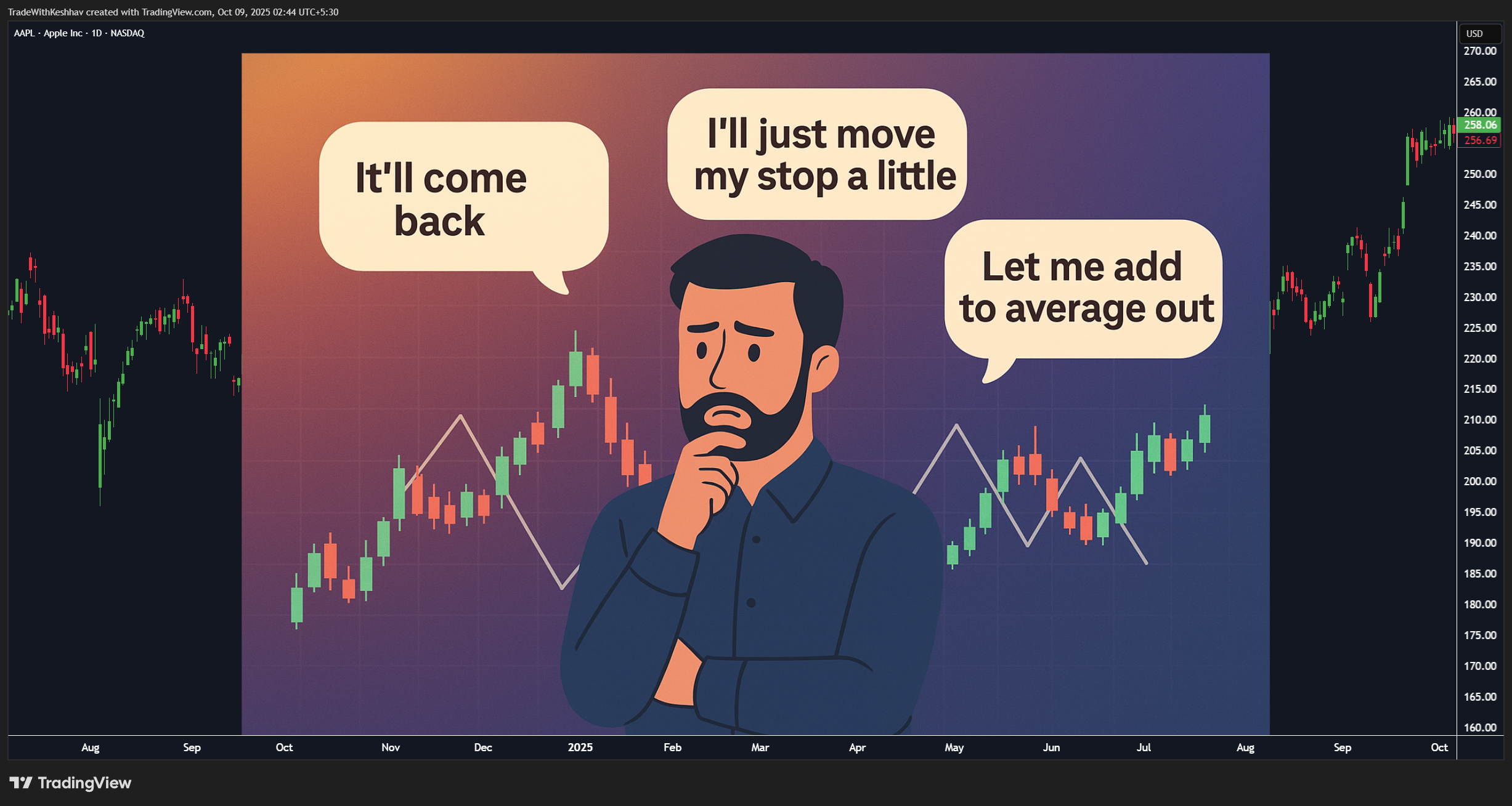 BATS:AAPL Chartbild von TradeWithKeshhav