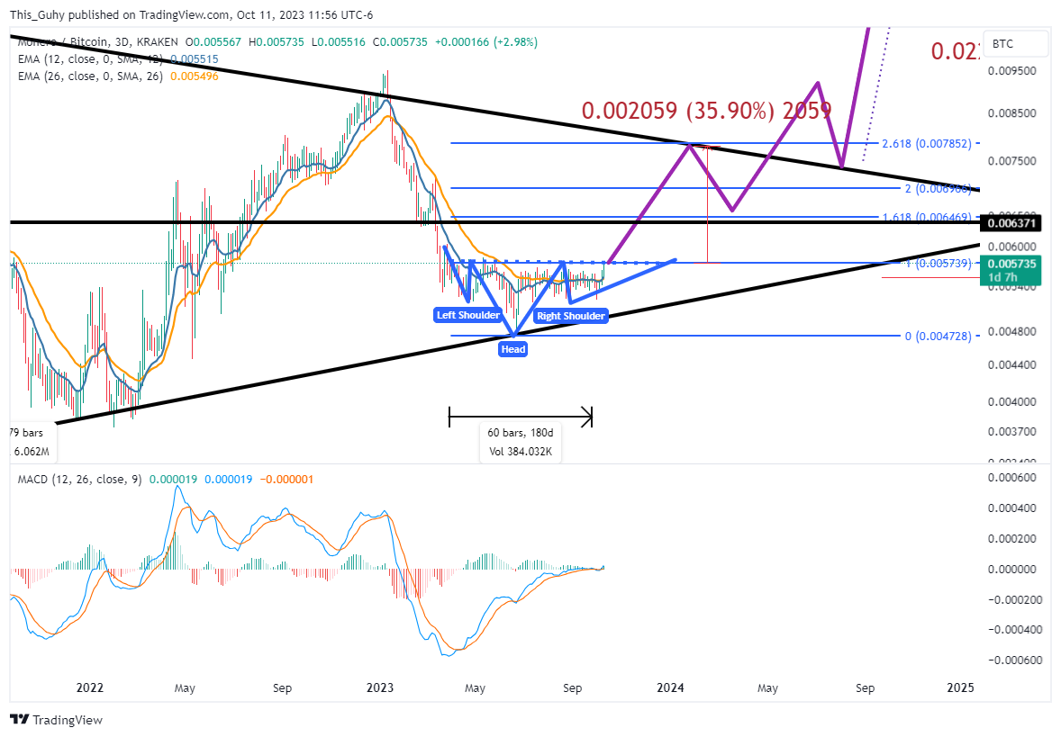KRAKEN:XMRBTC 차트 이미지 - This_Guhy 제공