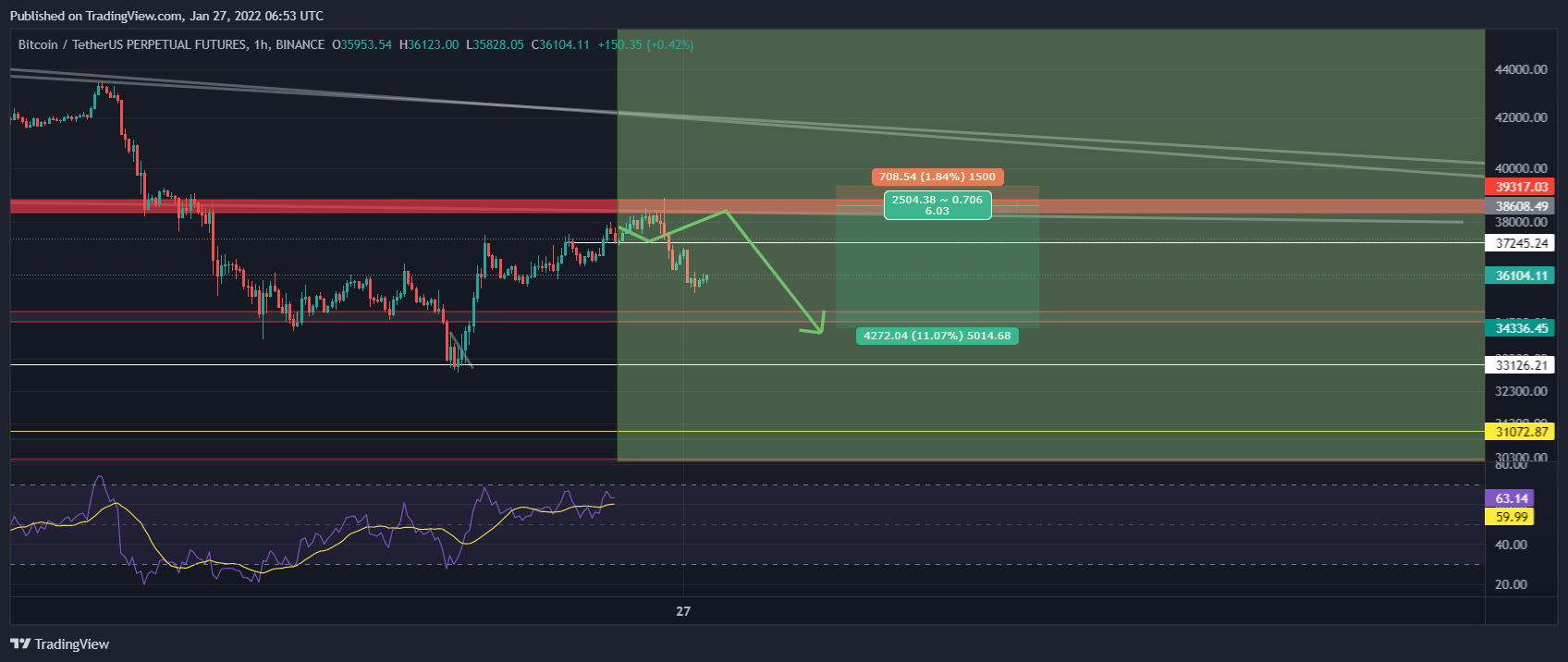 BINANCE:BTCUSDTPERP Chart Image by mehrdad-javan1