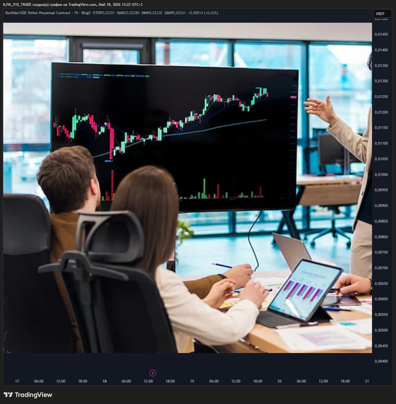 BINGX:FIDAUSDT.P Chart Image by ILIYA_X10_TRADE
