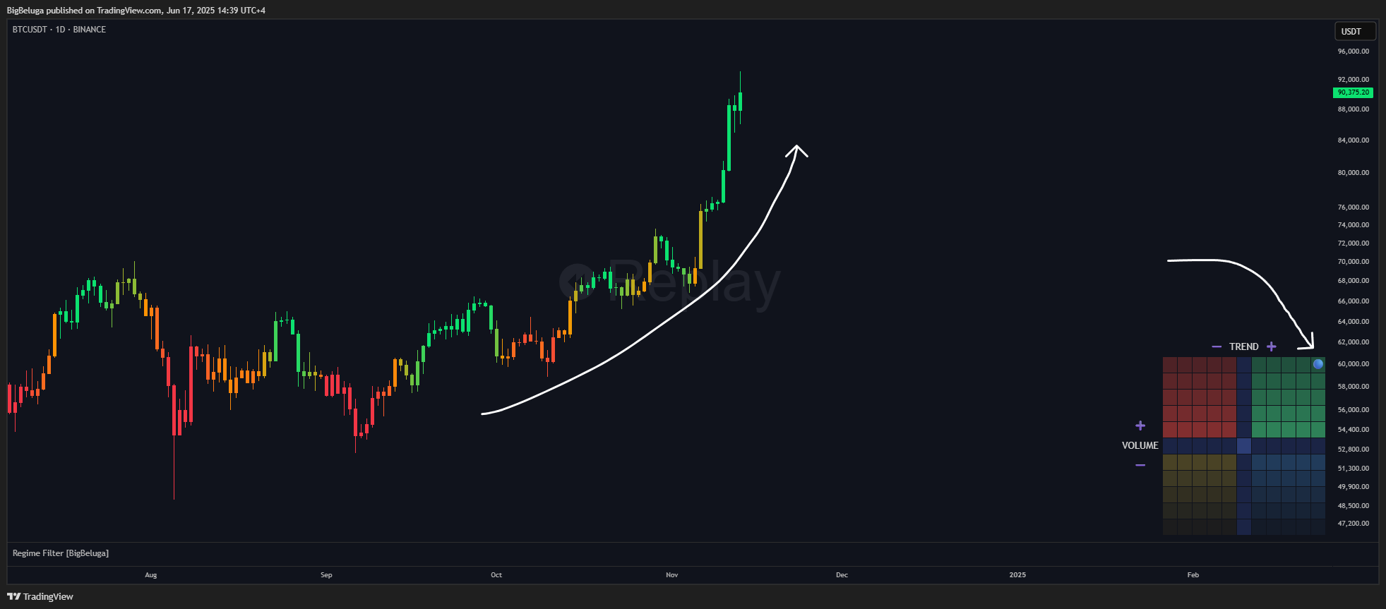 BINANCE:BTCUSDT Chart Image by BigBeluga