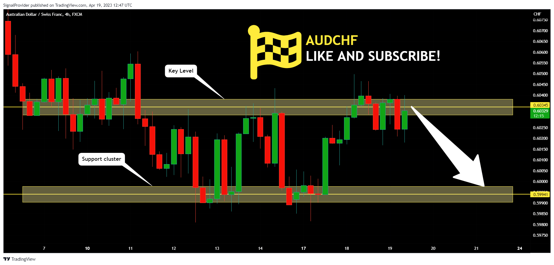 FX:AUDCHF Imagen del gráfico de SignalProvider