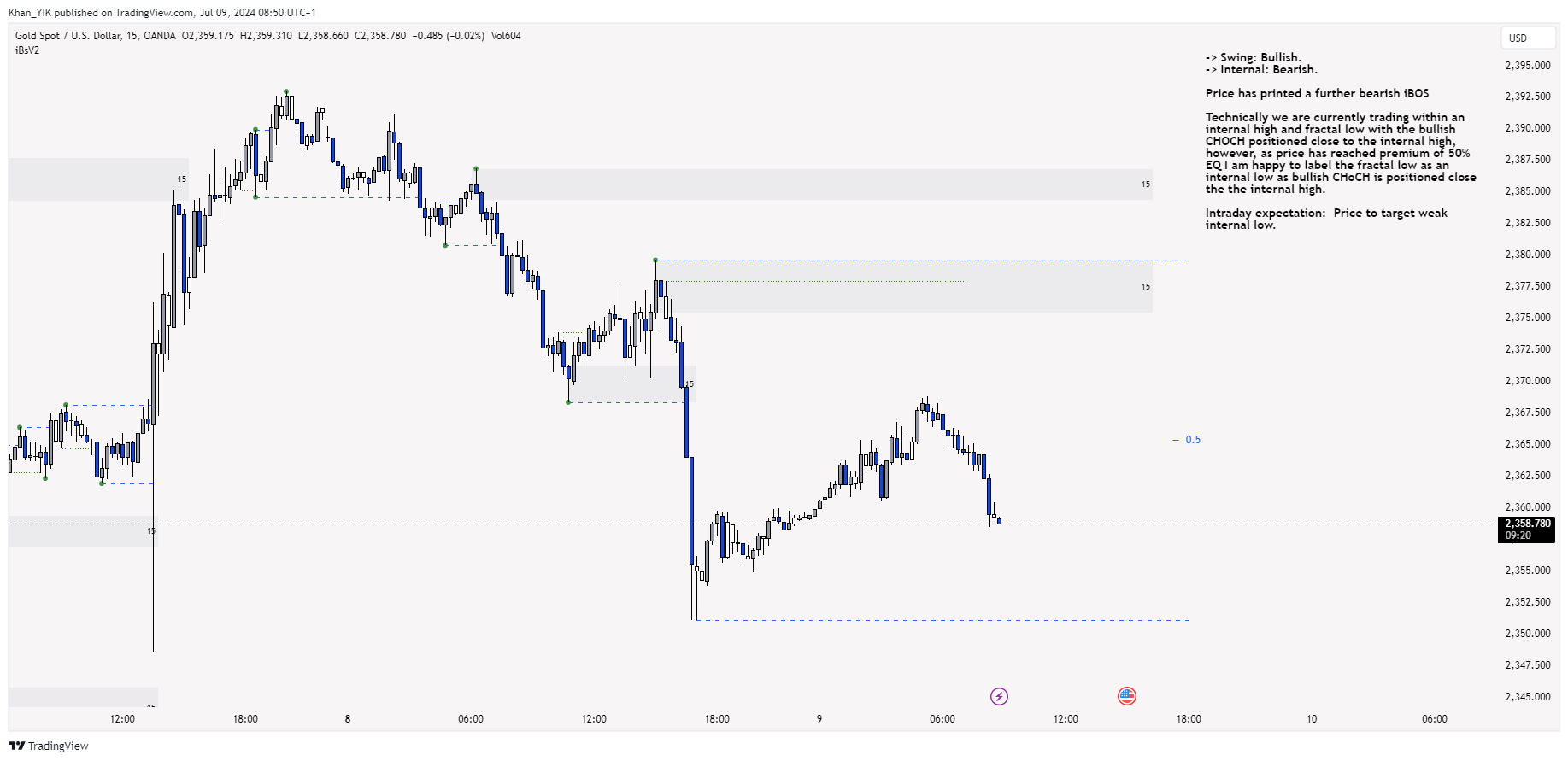 OANDA:XAUUSD Chart Image by Khan_YIK