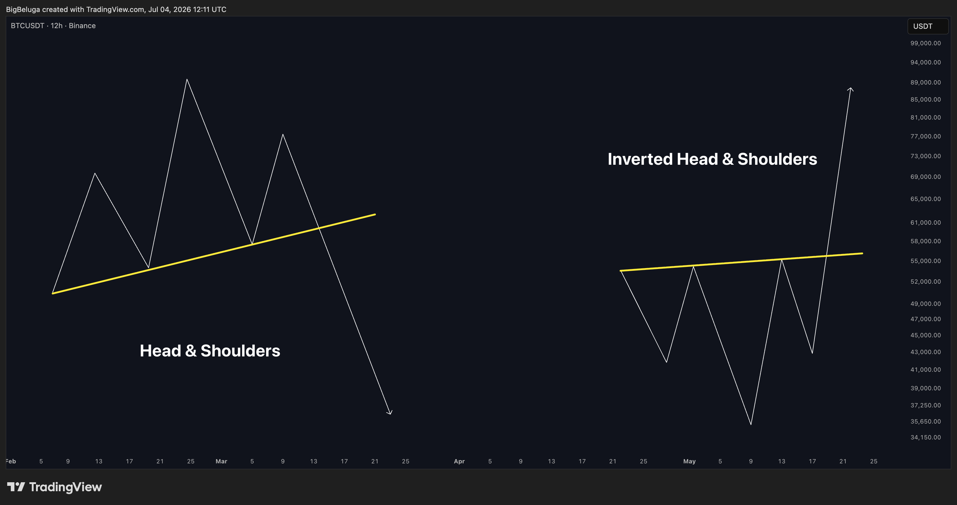 BINANCE:BTCUSDT Chart Image by BigBeluga