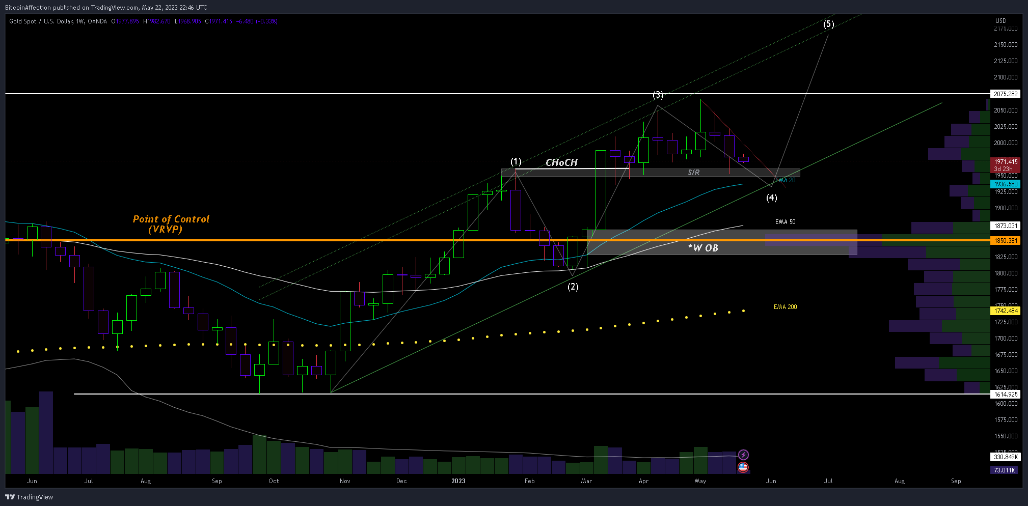 OANDA:XAUUSD Immagine del grafico by Mr_J__fx